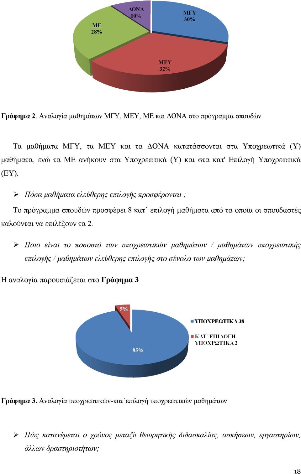 στα κατ' Επιλογή Υποχρεωτικά (ΕΥ).