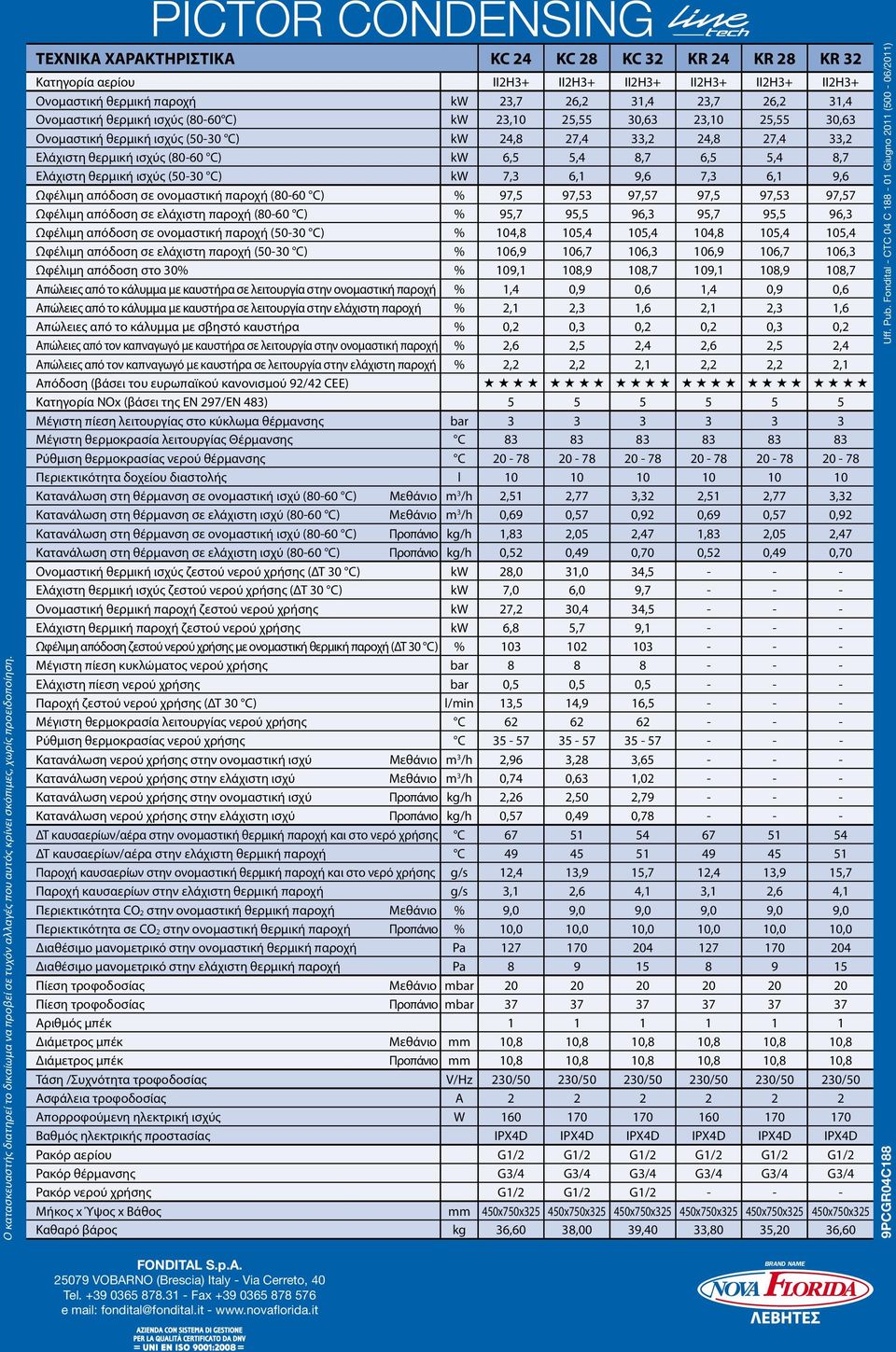 Ονομαστική θερμική ισχύς (80-60 C) kw 23,10 25,55 30,63 23,10 25,55 30,63 Ονομαστική θερμική ισχύς (50-30 C) kw 24,8 27,4 33,2 24,8 27,4 33,2 Ελάχιστη θερμική ισχύς (80-60 C) kw 6,5 5,4 8,7 6,5 5,4