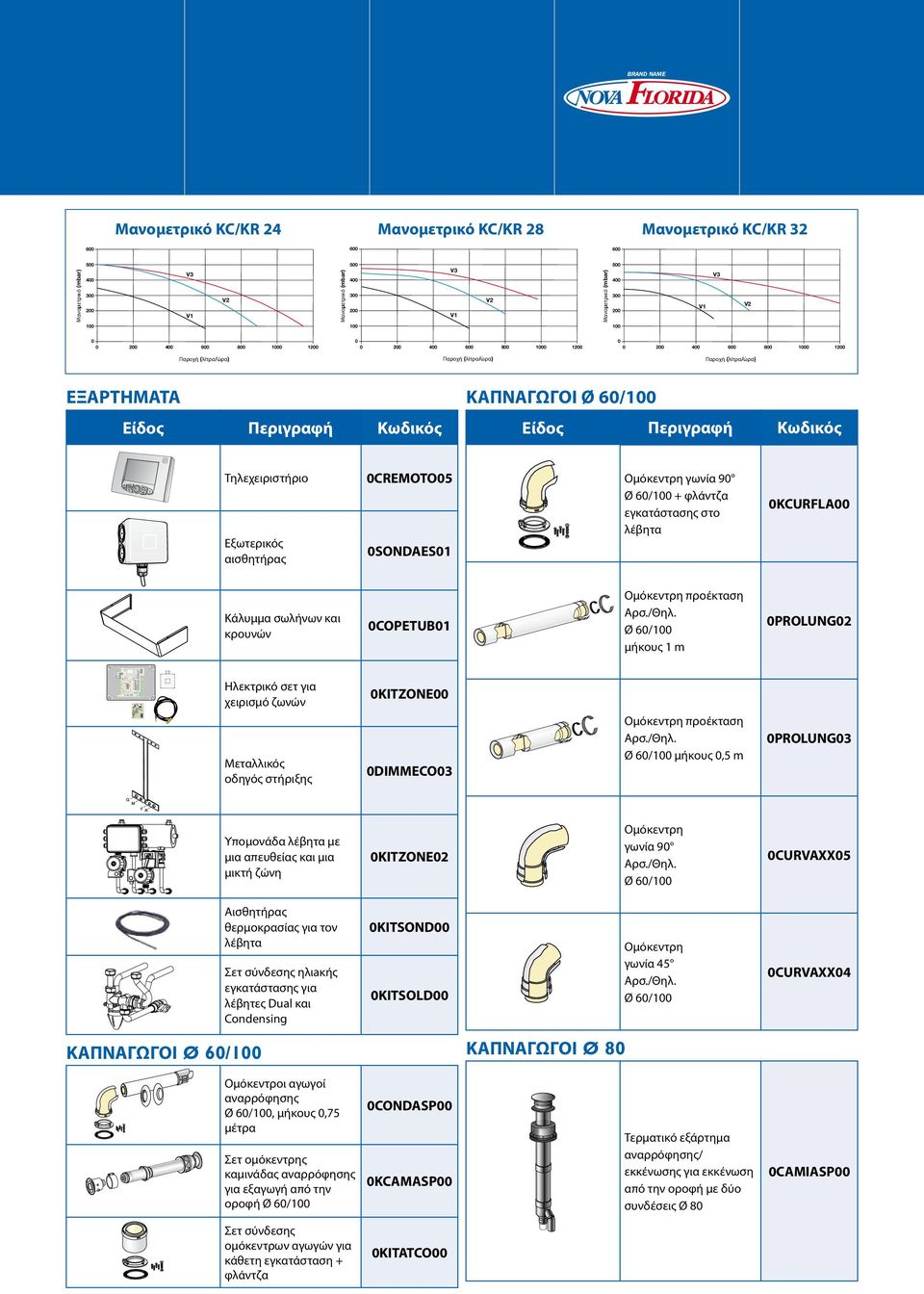Περιγραφή Κωδικός ΚΑΠΝΑΓΩΓΟΙ Ø 60/100 Είδος Περιγραφή Κωδικός Τηλεχειριστήριο Εξωτερικός αισθητήρας 0CREMOTO05 0SONDAES01 Ομόκεντρη γωνία 90 Ø 60/100 + φλάντζα εγκατάστασης στο λέβητα 0KCURFLA00