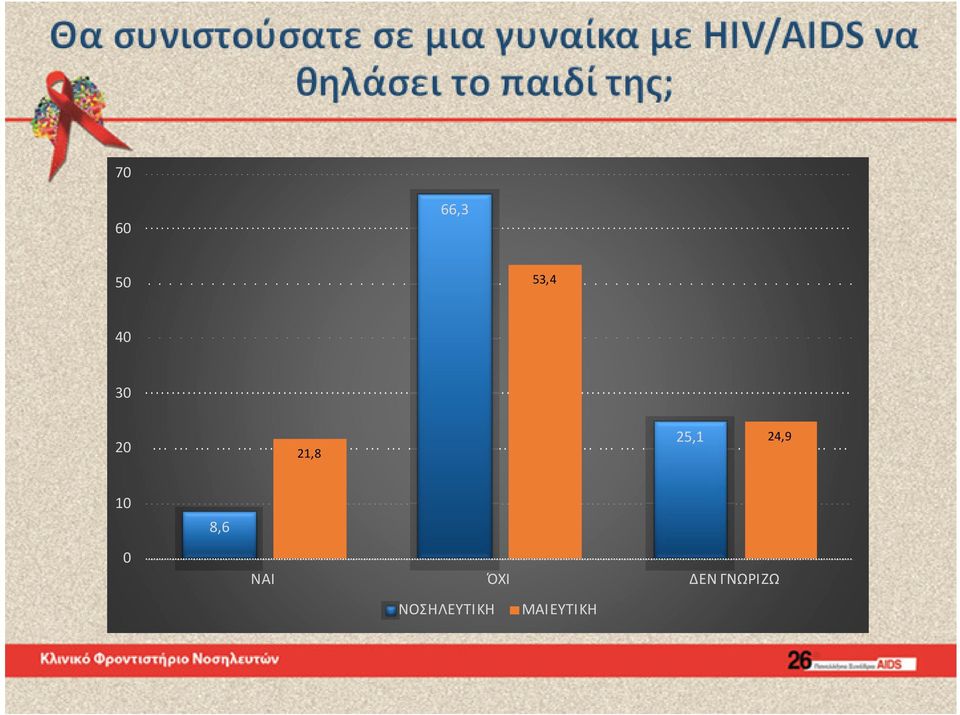 8,6 0 ΝΑΙ ΌΧΙ ΔΕΝ