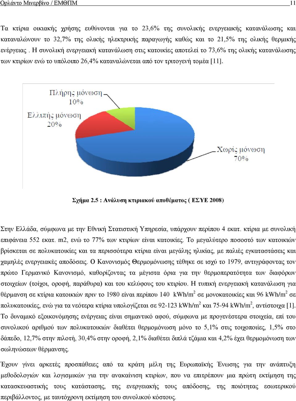 Σχήμα 2.5 : Ανάλυση κτιριακού αποθέματος ( ΕΣΥΕ 2008) Στην Ελλάδα, σύμφωνα με την Εθνική Στατιστική Υπηρεσία, υπάρχουν περίπου 4 εκατ. κτίρια με συνολική επιφάνεια 552 εκατ.