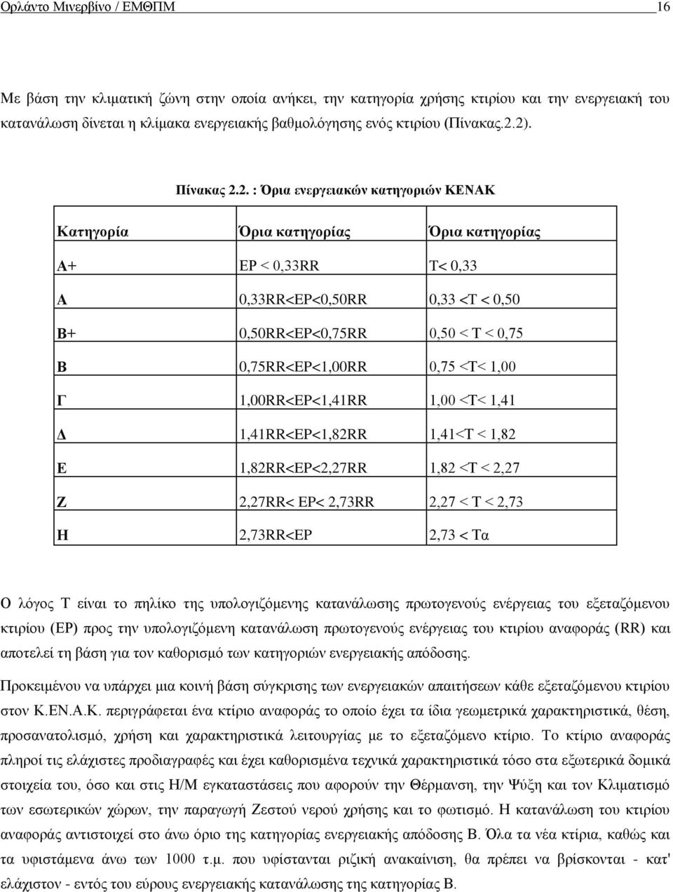 2). Πίνακας 2.2. : Όρια ενεργειακών κατηγοριών ΚΕΝΑΚ Κατηγορία Όρια κατηγορίας Όρια κατηγορίας Α+ ΕΡ < 0,33RR T< 0,33 A 0,33RR<EP<0,50RR 0,33 <T < 0,50 Β+ 0,50RR<EP<0,75RR 0,50 < Τ < 0,75 Β