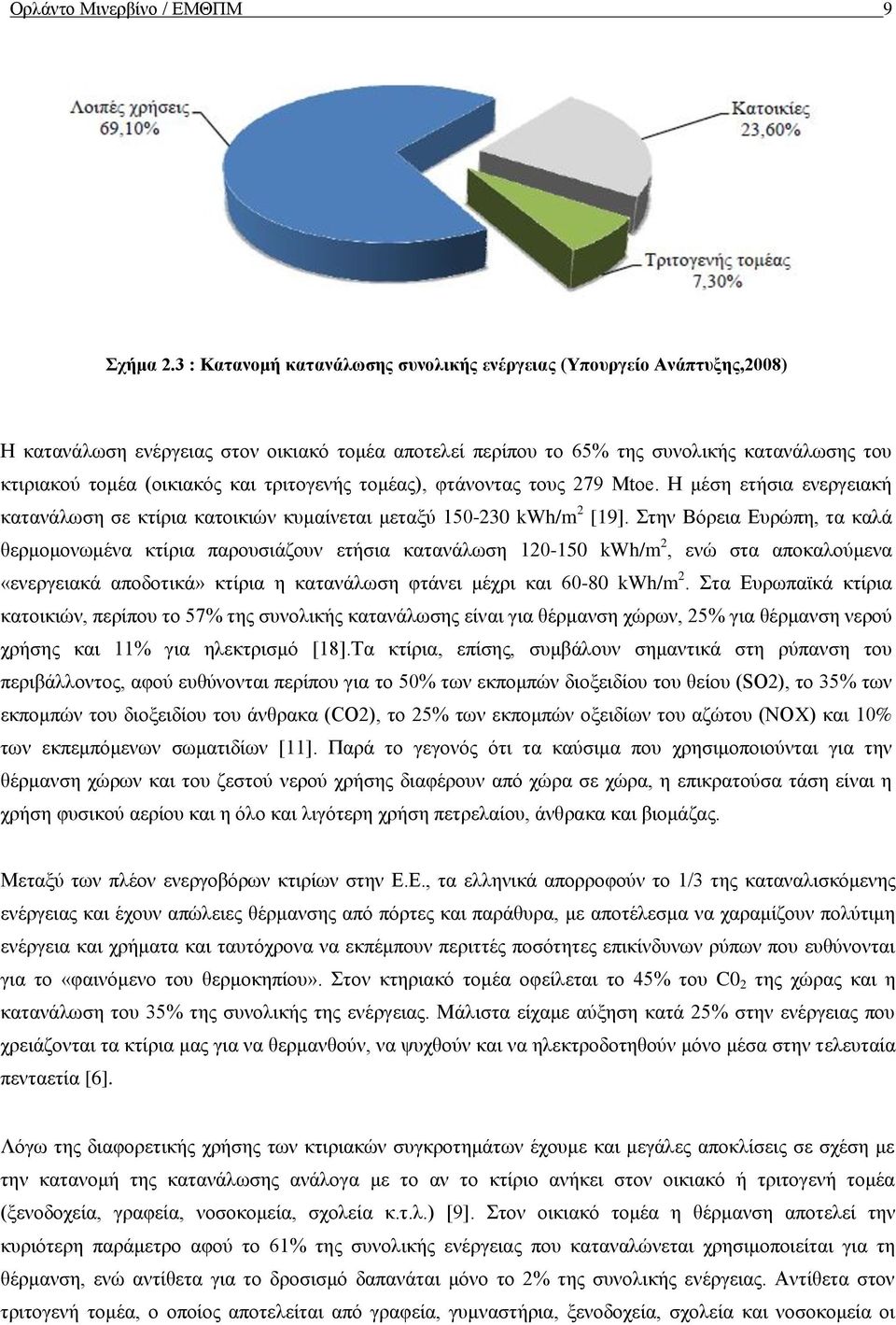 τριτογενής τομέας), φτάνοντας τους 279 Mtoe. H μέση ετήσια ενεργειακή κατανάλωση σε κτίρια κατοικιών κυμαίνεται μεταξύ 150-230 kwh/m 2 [19].