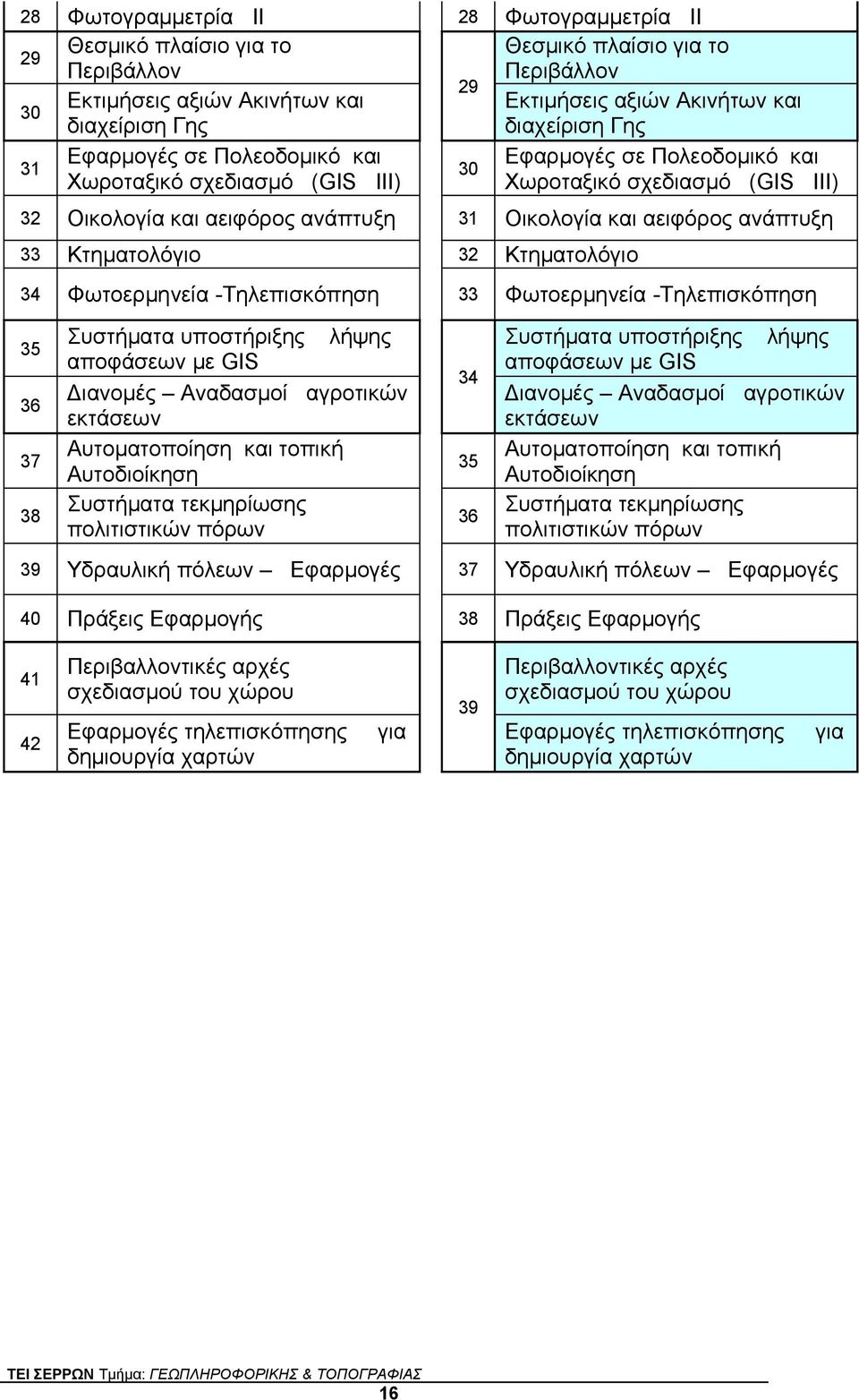 αειφόρος ανάπτυξη 33 Κτηματολόγιο 32 Κτηματολόγιο 34 Φωτοερμηνεία -Τηλεπισκόπηση 33 Φωτοερμηνεία -Τηλεπισκόπηση 35 36 37 38 Συστήματα υποστήριξης λήψης αποφάσεων με GIS Διανομές Αναδασμοί αγροτικών