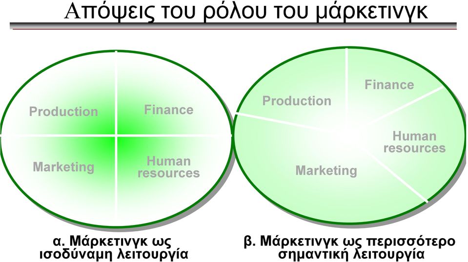 Marketing Human resources α.