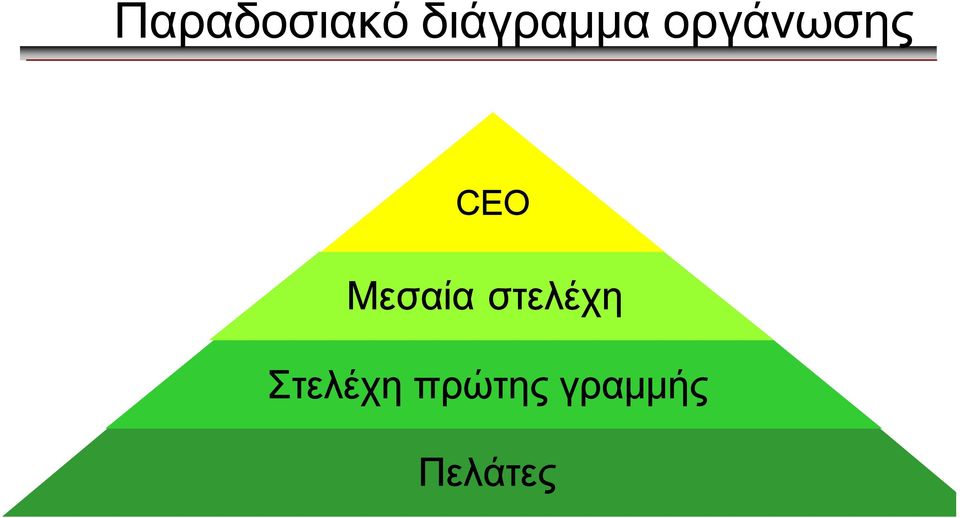 CEO Μεσαία στελέχη