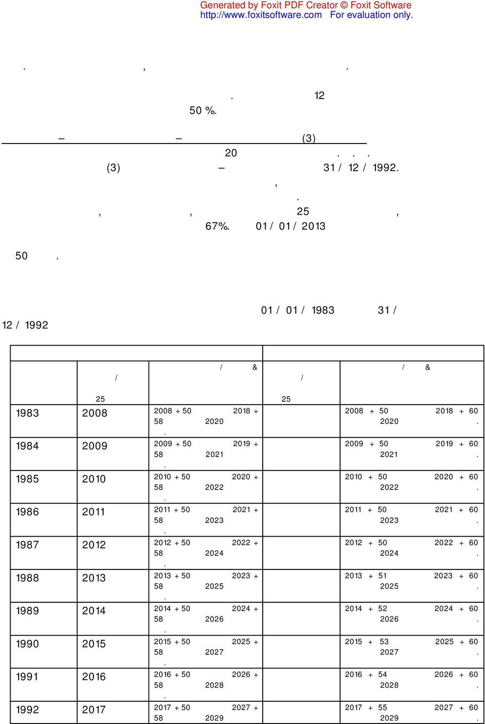 Οι εισφορές για 12 μήνες μετά τον τοκετό μειώνονται για τις μητέρες κατά 50 %.