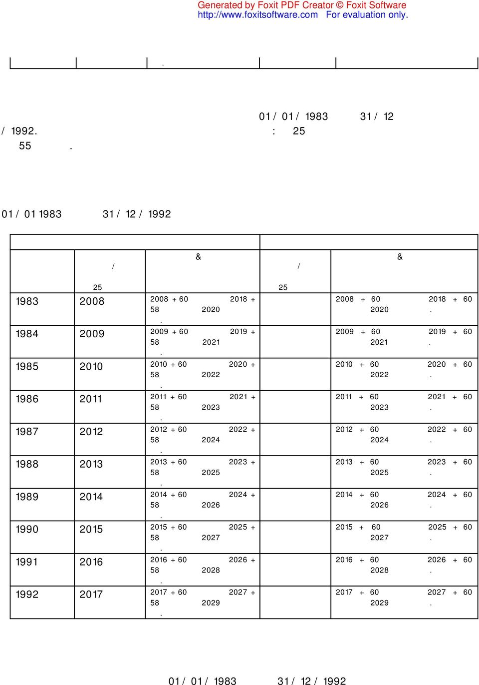 1983 2008 2008 + 60 ΧΡΟΝΩΝ 2018 + 58 ΧΡΟΝΩΝ2020 ΧΩΡΙΣ ΟΡ. 1984 2009 2009 + 60 ΧΡΟΝΩΝ 2019 + 58 ΧΡΟΝΩΝ2021 ΧΩΡΙΣ ΟΡ. 1985 2010 2010 + 60 ΧΡΟΝΩΝ 2020 + 58 ΧΡΟΝΩΝ2022 ΧΩΡΙΣ ΟΡ.