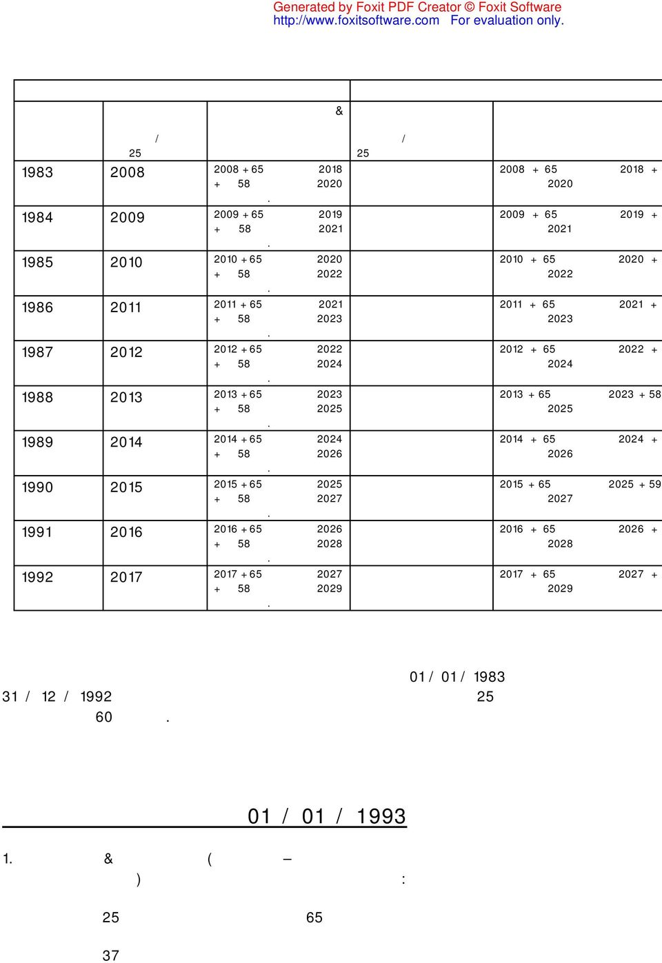 1987 2012 2012 + 65 ΧΡΟΝΩΝ 2022 + 58 ΧΡΟΝΩΝ2024 ΧΩΡΙΣ ΟΡ. 1988 2013 2013 + 65 ΧΡΟΝΩΝ 2023 + 58 ΧΡΟΝΩΝ2025 ΧΩΡΙΣ ΟΡ. 1989 2014 2014 + 65 ΧΡΟΝΩΝ 2024 + 58 ΧΡΟΝΩΝ2026 ΧΩΡΙΣ ΟΡ.