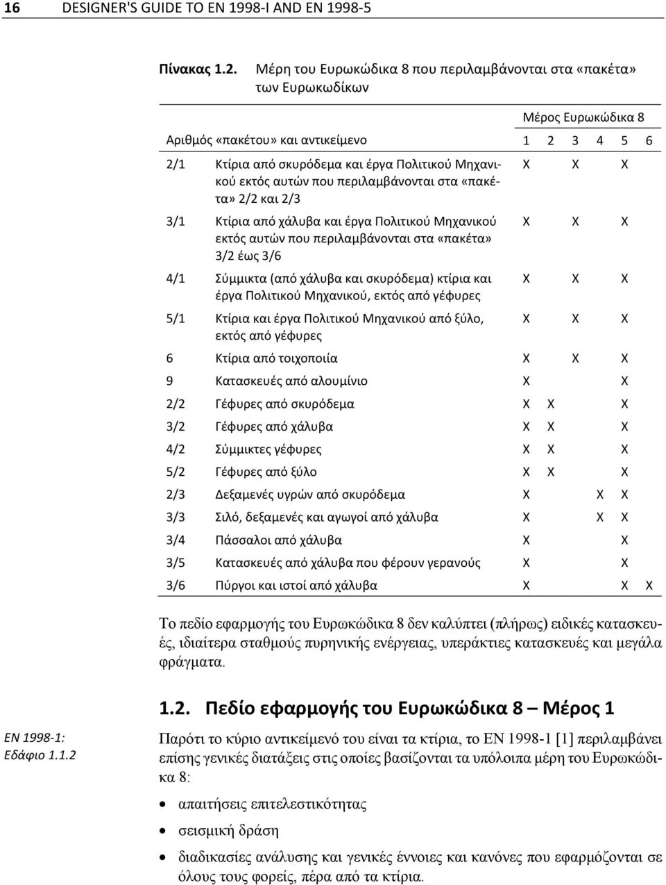 αυτών που περιλαμβάνονται στα «πακέτα» 2/2 και 2/3 3/1 Κτίρια από χάλυβα και έργα Πολιτικού Μηχανικού εκτός αυτών που περιλαμβάνονται στα «πακέτα» 3/2 έως 3/6 Χ Χ Χ Χ Χ Χ 4/1 Σύμμικτα (από χάλυβα και