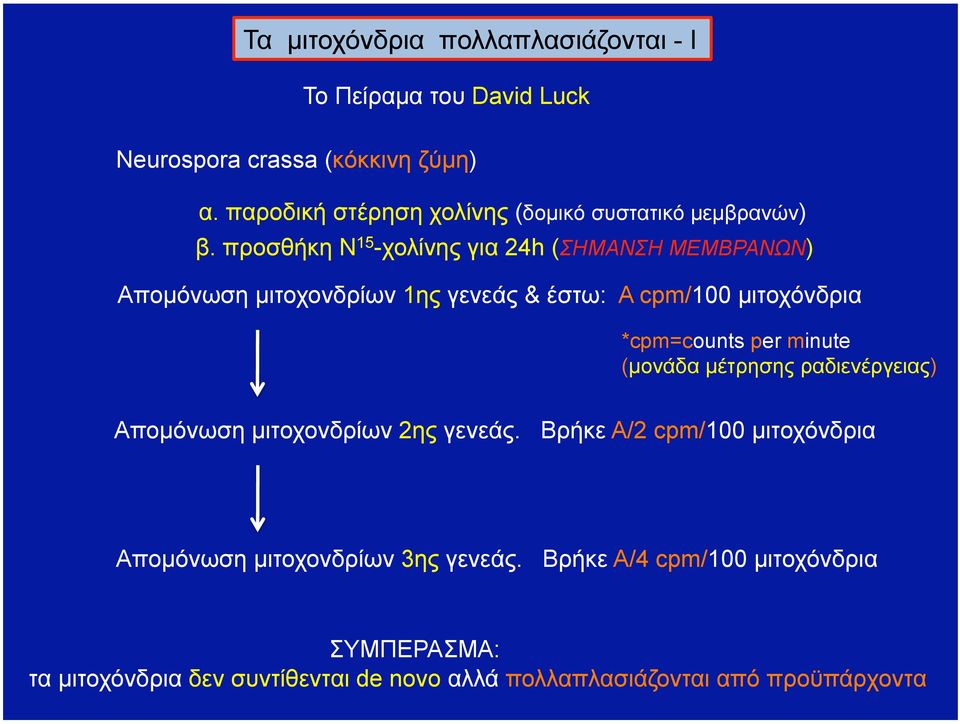 προσθήκη Ν 15 -χολίνης για 24h (ΣΗΜΑΝΣΗ ΜΕΜΒΡΑΝΩΝ) Αποµόνωση µιτοχονδρίων 1ης γενεάς & έστω: Α cpm/100 µιτοχόνδρια *cpm=counts per