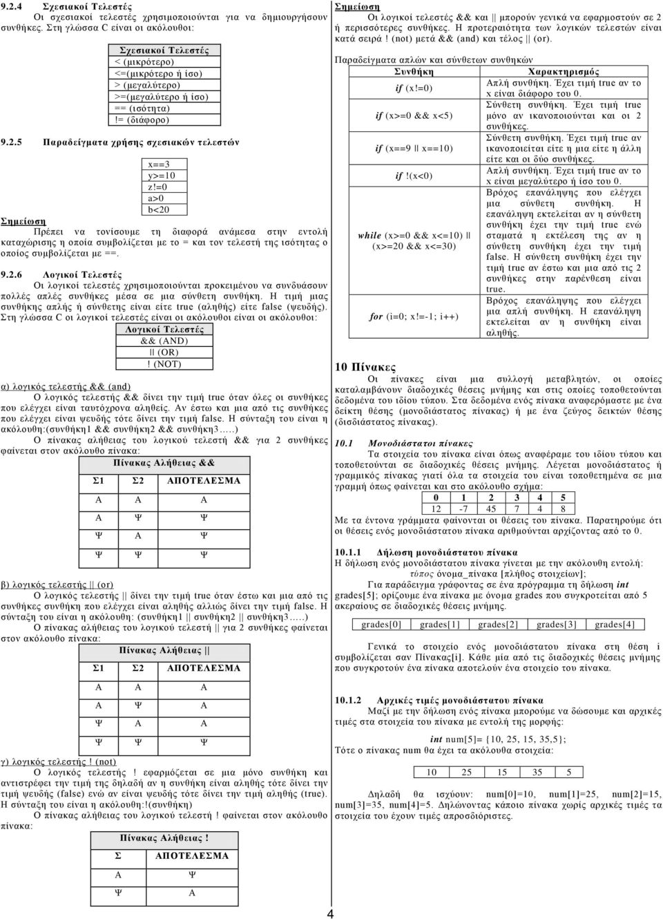 5 Παραδείγματα χρήσης σχεσιακών τελεστών x==3 y>=10 z!