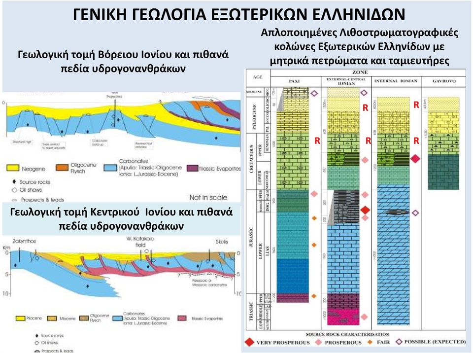 κολώνες Εξωτερικών Ελληνίδων με μητρικά πετρώματα και ταμιευτήρες R R