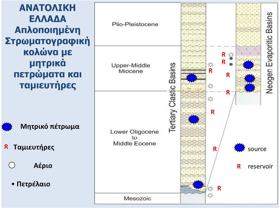 πετρώµατα και ταµιευτήρες R R R R R