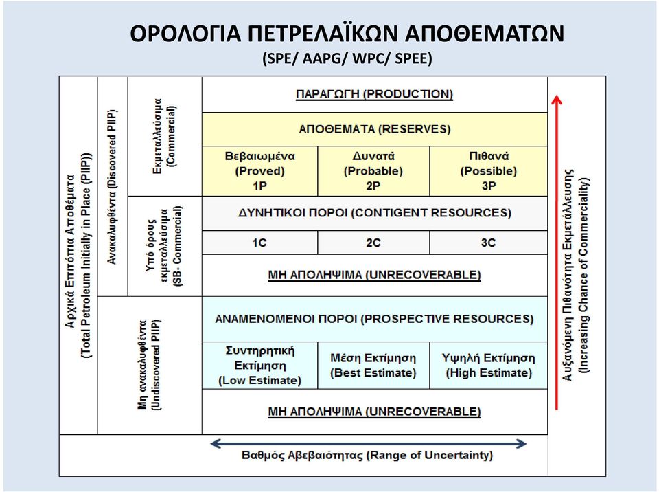 ΑΠΟΘΕΜΑΤΩΝ