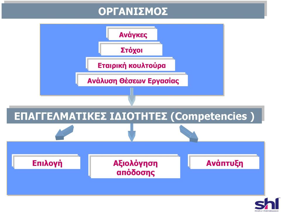 ΙΔΙΟΤΗΤΕΣ (Competencies ) ΕΠΑΓΓΕΛΜΑΤΙΚΕΣ