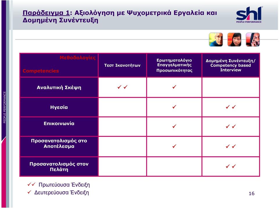 Συνέντευξη/ Competency based Interview Αναλυτική Σκέψη Ηγεσία Επικοινωνία