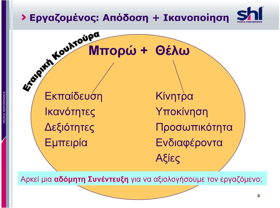 Υποκίνηση Προσωπικότητα Ενδιαφέροντα Αξίες Αρκεί