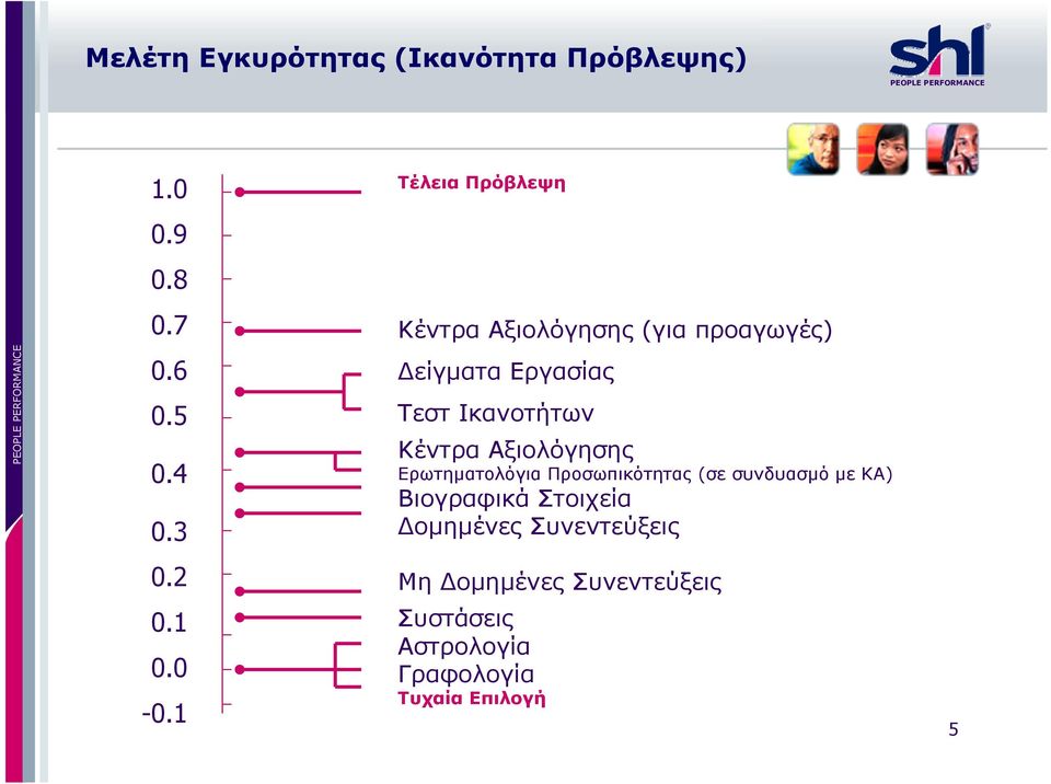 Κέντρα Αξιολόγησης Ερωτηματολόγια Προσωπικότητας (σε συνδυασμό με ΚΑ) Βιογραφικά Στοιχεία