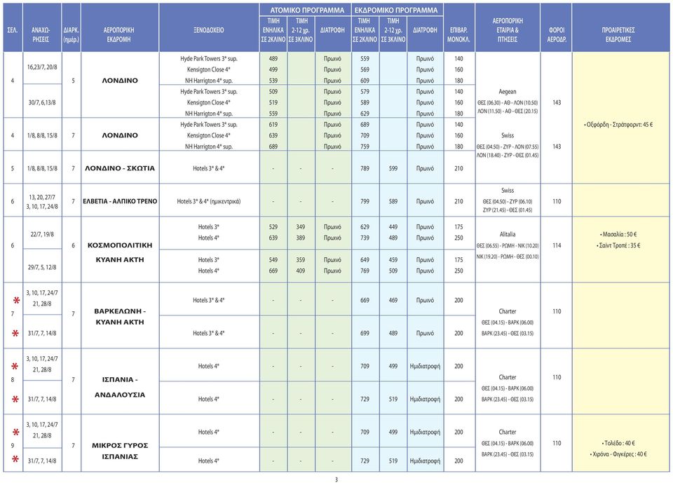 559 Πρωινό 629 Πρωινό 180 ΛΟΝ (11.50) - ΑΘ - ΘΕΣ (20.15) Hyde Park Towers 3 sup.