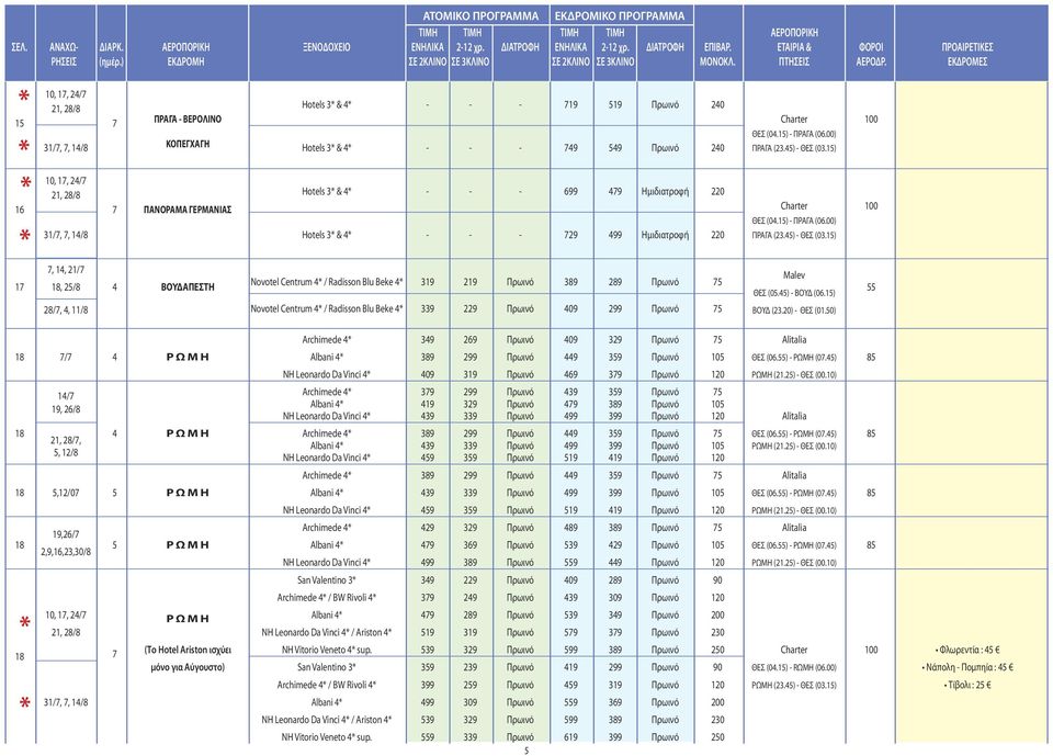 45) - ΘΕΣ (03.15) 7, 14, 21/7 Malev 17 18, 25/8 4 ΒΟΥΔΑΠΕΣΤΗ Novotel Centrum 4 / Radisson Blu Beke 4 319 219 Πρωινό 389 289 Πρωινό 75 ΘΕΣ (05.45) - ΒΟΥΔ (06.