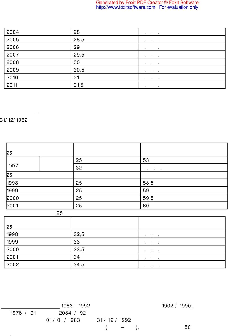 Ο. Η. 2001 34 ΕΤΗ Χ. Ο. Η. 2002 34,5 ΕΤΗ Χ. Ο. Η. ΜΗΤΕΡΕΣ ΑΝΗΛΙΚΩΝ 1983 1992 Σύμφωνα με τις διατάξεις του 1902 / 1990, τον 1976 / 91 και τον 2084 / 92 ως όριο ηλικίας συνταξιοδότησης με πλήρη σύνταξη