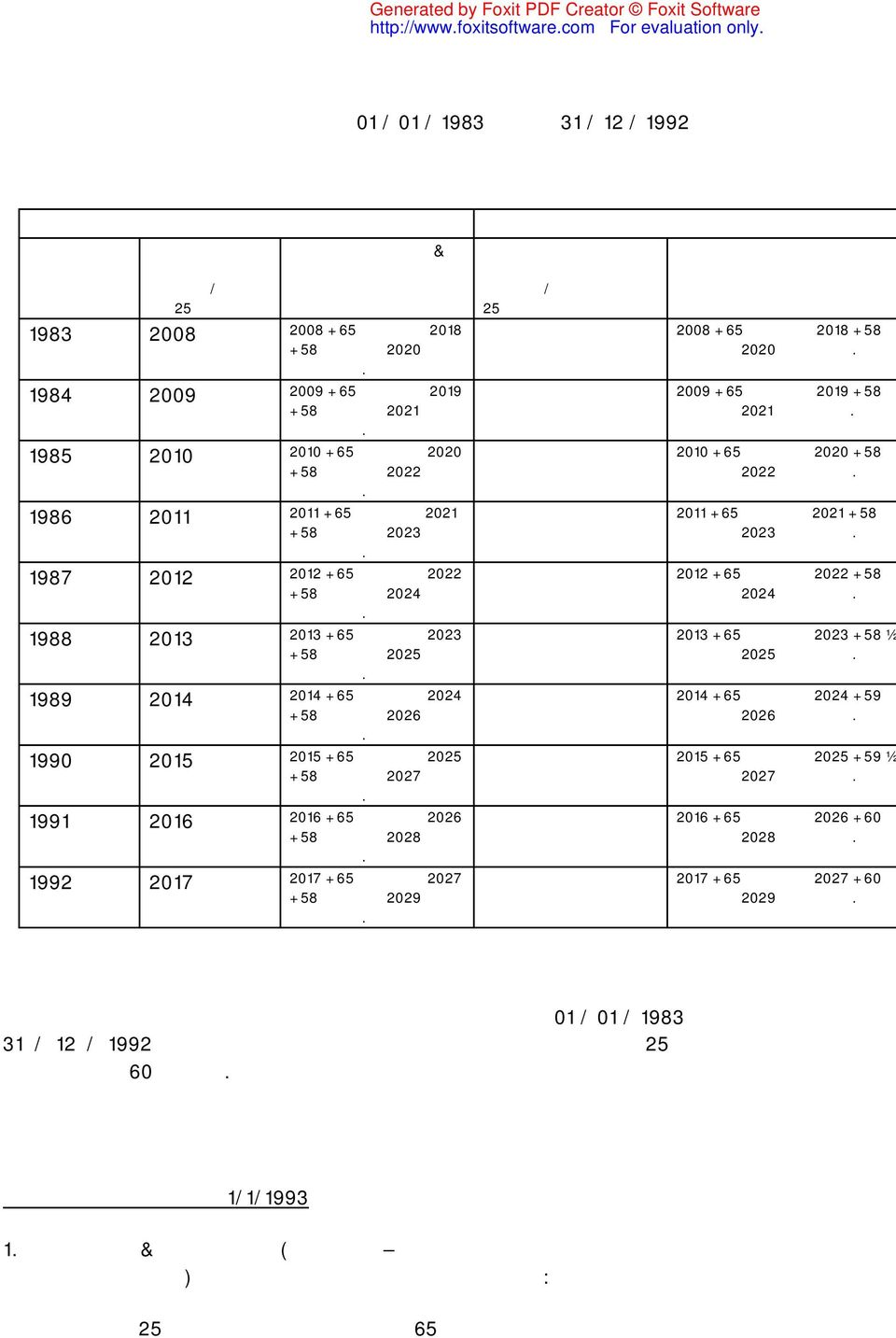 1986 2011 2011 + 65 ΧΡΟΝΩΝ 2021 + 58 ΧΡΟΝΩΝ2023 ΧΩΡΙΣ ΟΡ. 1987 2012 2012 + 65 ΧΡΟΝΩΝ 2022 + 58 ΧΡΟΝΩΝ2024 ΧΩΡΙΣ ΟΡ. 1988 2013 2013 + 65 ΧΡΟΝΩΝ 2023 + 58 ΧΡΟΝΩΝ2025 ΧΩΡΙΣ ΟΡ.