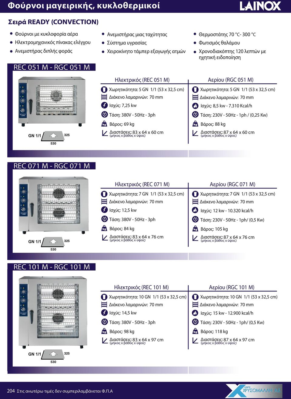 (53 x 32,5 cm) : 7,25 kw : 8,5 kw - 7.