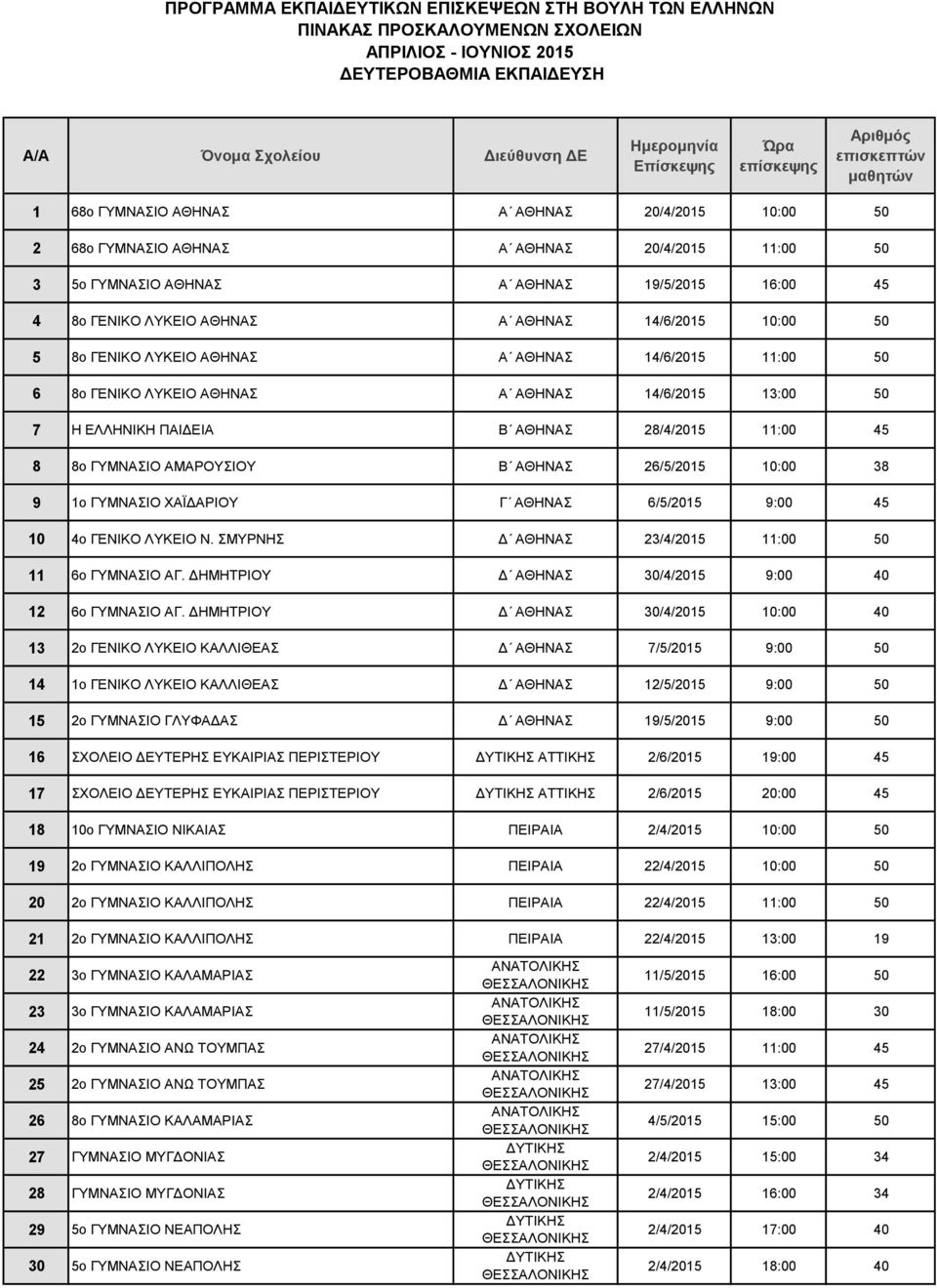 26/5/2015 10:00 38 9 1ο ΓΥΜΝΑΣΙΟ ΧΑΪΔΑΡΙΟΥ Γ ΑΘΗΝΑΣ 6/5/2015 9:00 45 10 4o ΓΕΝΙΚΟ ΛΥΚΕΙΟ Ν. ΣΜΥΡΝΗΣ Δ ΑΘΗΝΑΣ 23/4/2015 11:00 50 11 6ο ΓΥΜΝΑΣΙΟ ΑΓ.