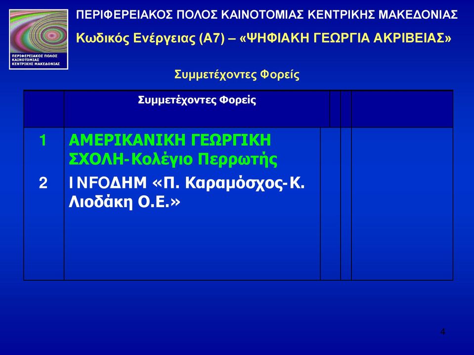 Συμμετέχοντες Φορείς Συμμετέχοντες Φορείς 1 ΑΜΕΡΙΚΑΝΙΚΗ