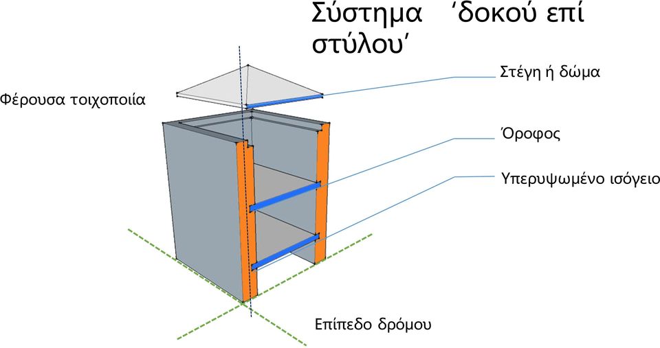 τοιχοποιία Όροφος