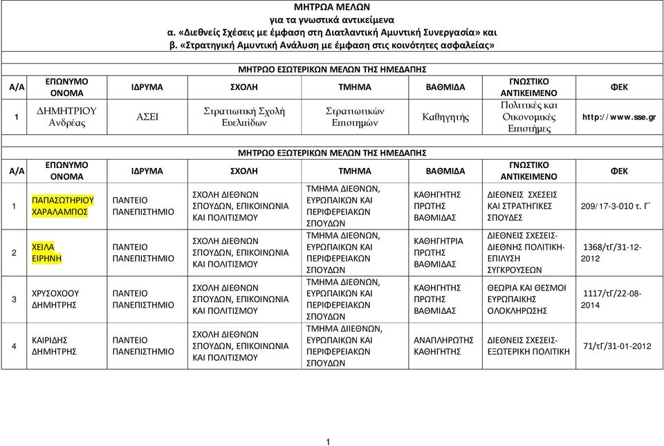 Στρατιωτικών Επιστημών Καθηγητής ΓΝΩΣΤΙΚΟ ΑΝΤΙΚΕΙΜΕΝΟ Πολιτικές και Οικονομικές Επιστήμες ΦΕΚ http://www.sse.