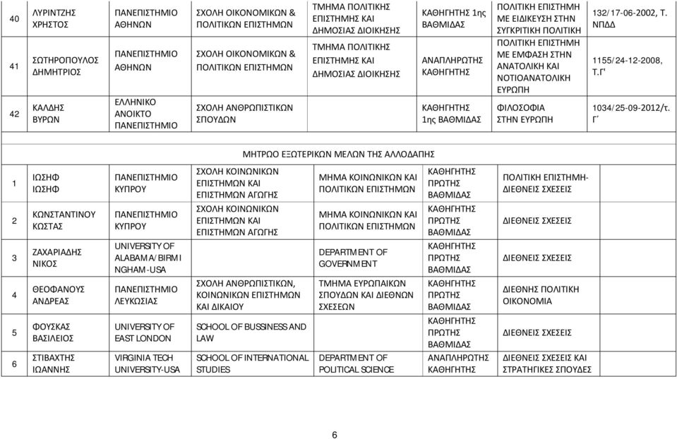 Γ ΜΗΤΡΩΟ ΕΞΩΤΕΡΙΚΩΝ ΜΕΛΩΝ ΤΗΣ ΑΛΛΟΔΑΠΗΣ 2 3 4 5 6 ΙΩΣΗΦ ΙΩΣΗΦ ΚΩΝΣΤΑΝΤΙΝΟΥ ΚΩΣΤΑΣ ΖΑΧΑΡΙΑΔΗΣ ΝΙΚΟΣ ΘΕΟΦΑΝΟΥΣ ΑΝΔΡΕΑΣ ΦΟΥΣΚΑΣ ΒΑΣΙΛΕΙΟΣ ΣΤΙΒΑΧΤΗΣ ΙΩΑΝΝΗΣ ΚΥΠΡΟΥ ΚΥΠΡΟΥ UNIVERSITY OF ALABAMA/BIRMI