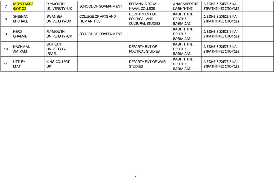 AND CULTURAL STUDIES 9 HERD GRAEME PLYMOUTH UNIVERSITY -UK SCHOOL OF GOVERNMENT 0