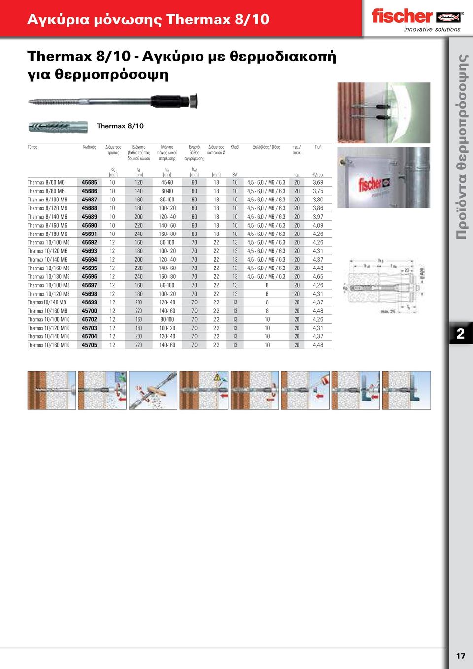 20 3,75 Thermax 8/100 M6 45687 10 160 80-100 60 18 10 4,5-6,0 / M6 / 6,3 20 3,80 Thermax 8/120 M6 45688 10 180 100-120 60 18 10 4,5-6,0 / M6 / 6,3 20 3,86 Thermax 8/140 M6 45689 10 200 120-140 60 18