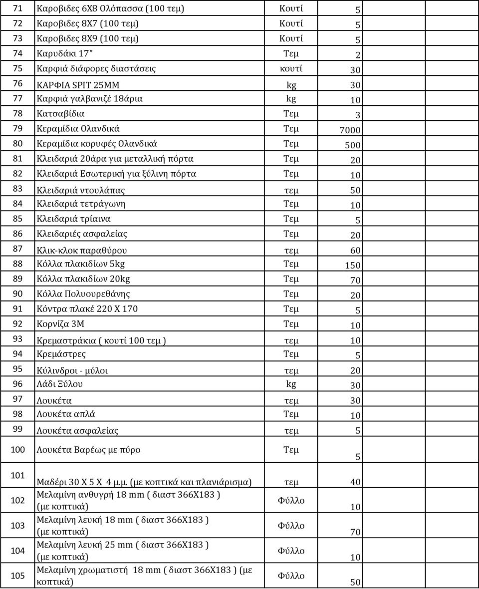 ξύλινη πόρτα Τεμ 10 83 Κλειδαριά ντουλάπας τεμ 50 84 Κλειδαριά τετράγωνη Τεμ 10 85 Κλειδαριά τρίαινα Τεμ 5 86 Κλειδαριές ασφαλείας Τεμ 20 87 Κλικ-κλοκ παραθύρου τεμ 60 88 Κόλλα πλακιδίων 5kg Τεμ 150