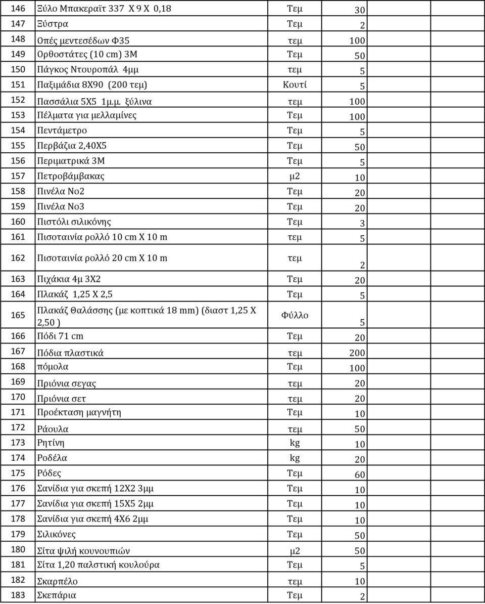 μ. ξύλινα τεμ 100 153 Πέλματα για μελλαμίνες Τεμ 100 154 Πεντάμετρο Τεμ 5 155 Περβάζια 2,40Χ5 Τεμ 50 156 Περιματρικά 3Μ Τεμ 5 157 Πετροβάμβακας μ2 10 158 Πινέλα Νο2 Τεμ 20 159 Πινέλα Νο3 Τεμ 20 160