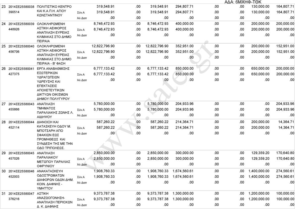 376216 ΟΛΟΚΛΗΡΩΜΕΝΗ ΑΣΤΙΚΗ ΑΕΙΦΟΡΟΣ ΕΥΡΕΙΑΣ ΚΛΙΜΑΚΑΣ ΣΤΟ ΔΗΜΟ ΠΕΙΡΑΙΑ ΟΛΟΚΛΗΡΩΜΕΝΗ ΑΣΤΙΚΗ ΑΕΙΦΟΡΟΣ ΕΥΡΕΙΑΣ ΚΛΙΜΑΚΑΣ ΣΤΟ ΔΗΜΟ ΠΕΙΡΑΙΑ - Β' ΦΑΣΗ ΕΡΓΑ ΑΝΑΒΑΘΜΙΣΗΣ ΕΣΩΤΕΡΙΚΩΝ ΥΔΡΑΓΩΓΕΙΩΝ ΥΔΡΕΥΣΗΣ ΚΑΙ