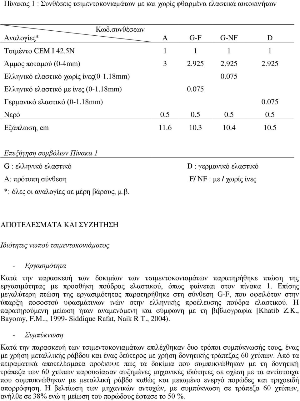 5 Επεξήγηση συμβό