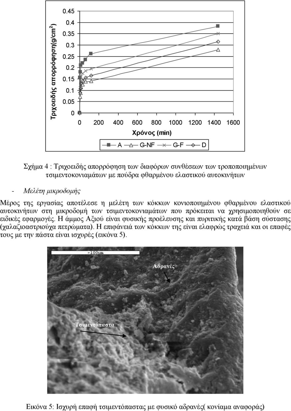 αυτοκινήτων - Μελέτη μικροδομής Μέρος της εργασίας αποτέλεσε η μελέτη των κόκκων κονιοποιημένου φθαρμένου ελαστικού αυτοκινήτων στη μικροδομή των τσιμεντοκονιαμάτων που πρόκειται να
