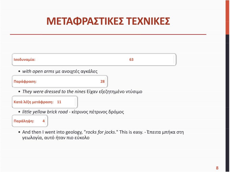 little yellow brick road κίτρινος πέτρινος δρόμος Παράληψη: 4 And then I went into