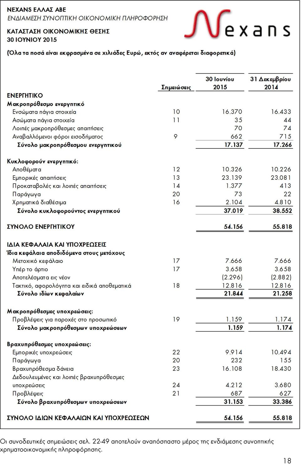 μέρος της ενδιάμεσης συνοπτικής