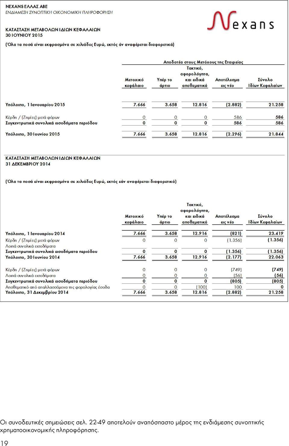 μέρος της ενδιάμεσης συνοπτικής