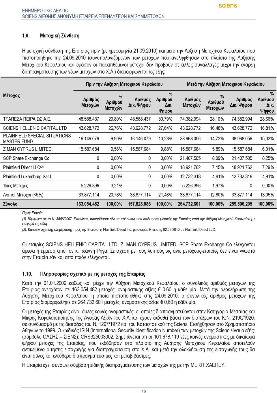 2010 (συνυπολογιζόµενων των µετοχών που ανελήφθησαν στο πλαίσιο της Αύξησης Μετοχικού Κεφαλαίου και εφόσον οι παρατιθέµενοι µέτοχοι δεν προβούν σε άλλες συναλλαγές µέχρι την έναρξη διαπραγµάτευσης