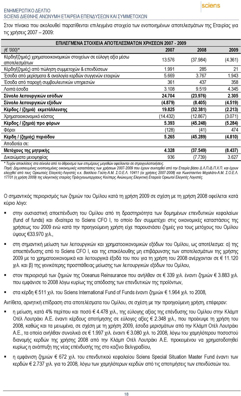 991 285 21 Έσοδα από µερίσµατα & αναλογία κερδών συγγενών εταιριών 5.669 3.767 1.943 Έσοδα από παροχή συµβουλευτικών υπηρεσιών 361 437 358 Λοιπά έσοδα 3.108 9.519 4.345 Σύνολο λειτουργικών εσόδων 24.