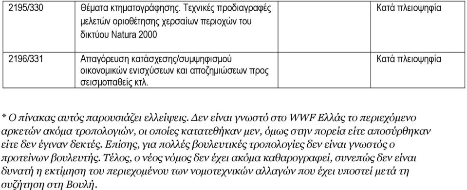 προς σεισμοπαθείς κτλ. * Ο πίνακας αυτός παρουσιάζει ελλείψεις.