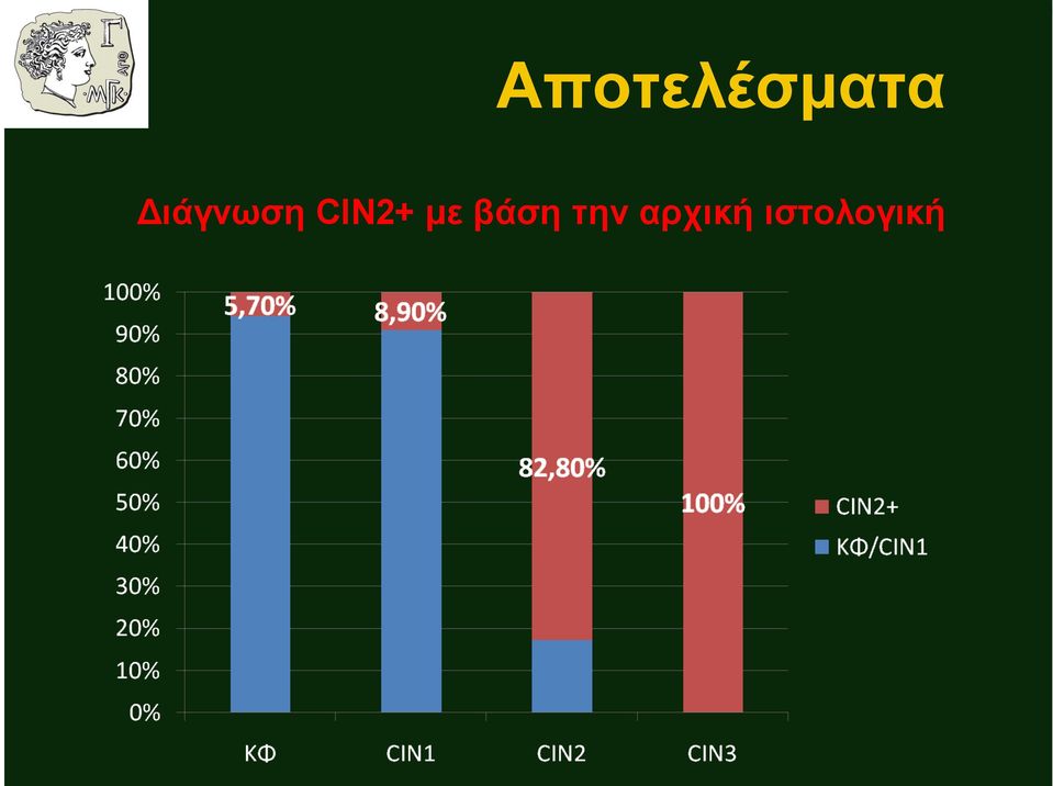 µε βάση την