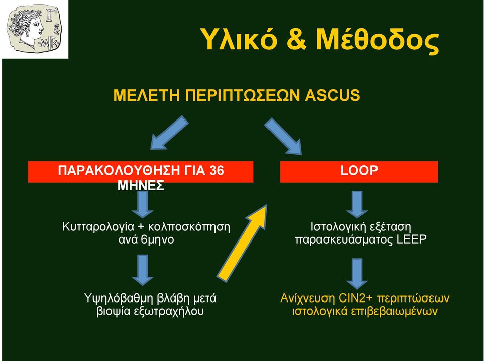 εξέταση παρασκευάσµατος LEEP Υψηλόβαθµη βλάβη µετά βιοψία