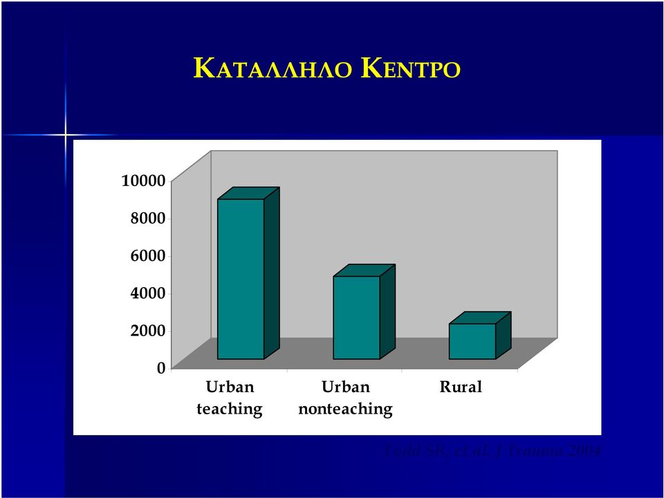 teaching Urban nonteaching