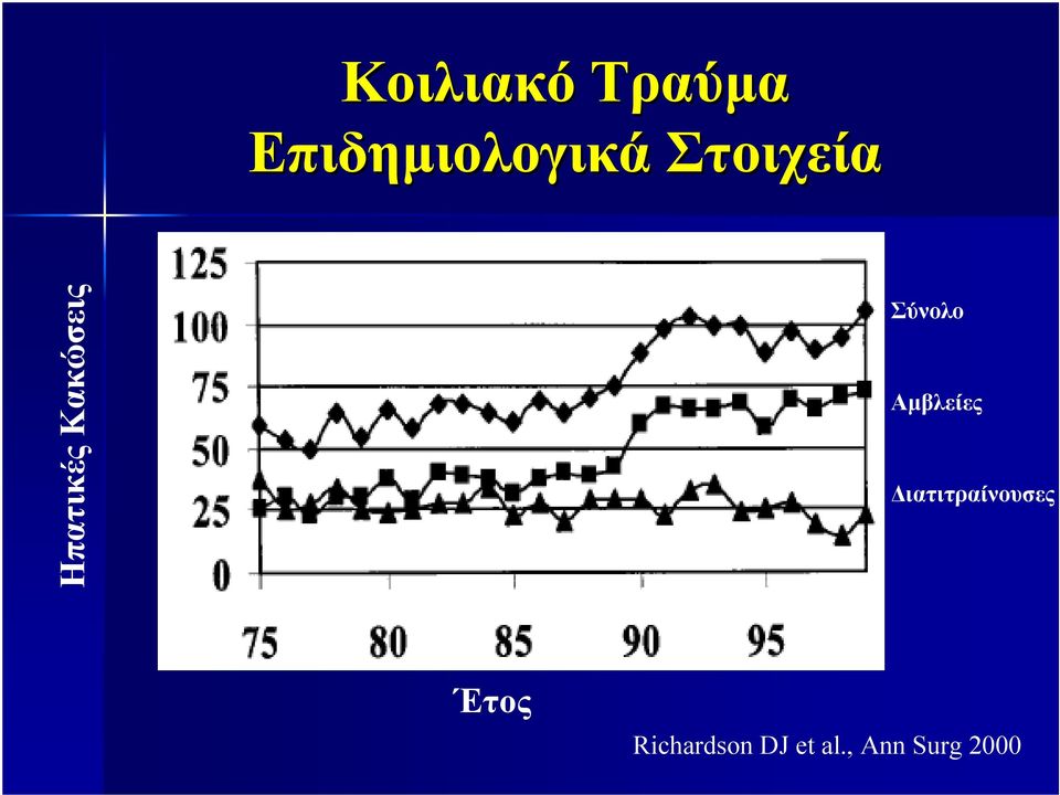 Σύνολο Αµβλείες ιατιτραίνουσες